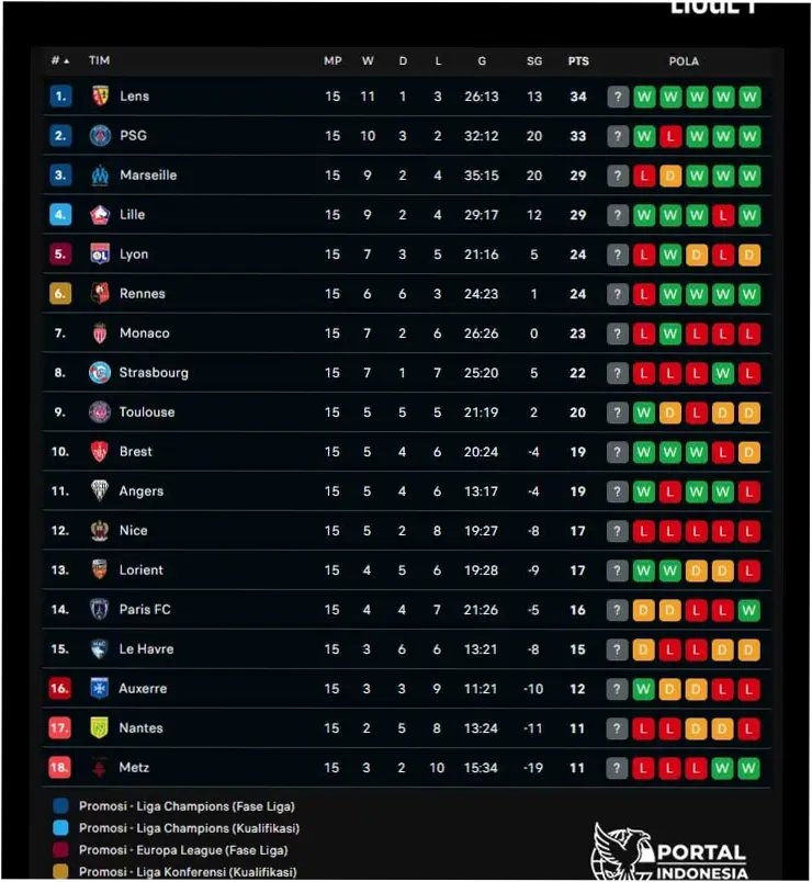 Ligue 1: Kabar Terbaru dan Pertandingan yang Memanas