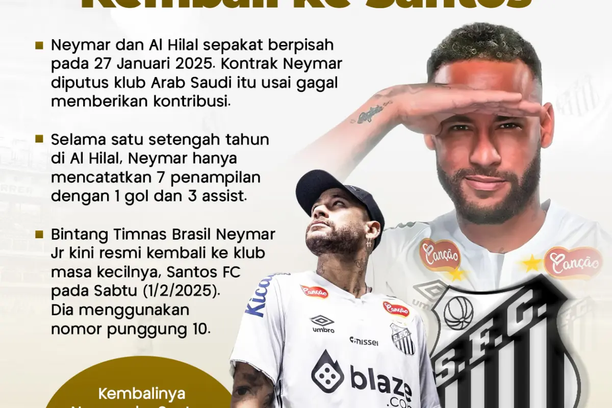 Neymar dan Santos FC: Kembali ke Puncak Sepak Bola Brasil