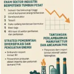 Pabrik di Indonesia: Tren, Tantangan, dan Prospek