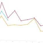Penjualan Mobil Maret 2026 Turun Tajam, Jaecoo J5 EV Jadi Raja Baru