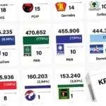 Perubahan Kursi Ketua DPRD Jakarta: Dari Khoirudin ke Suhud Alynudin