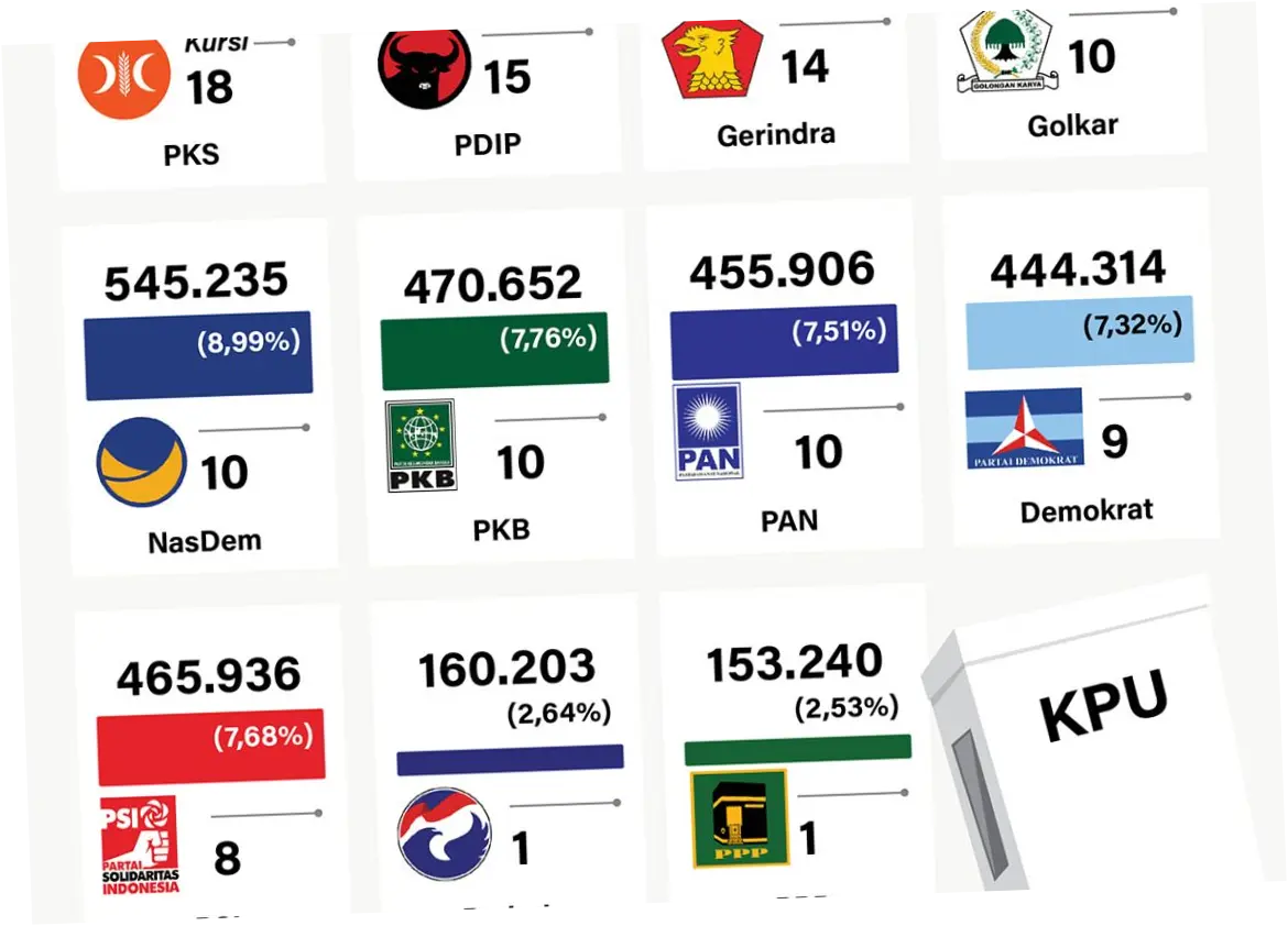 Perubahan Kursi Ketua DPRD Jakarta: Dari Khoirudin ke Suhud Alynudin