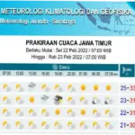 Prakiraan Cuaca Hari Ini: Surabaya Berpotensi Berawan Tebal, Jabar dan Jabodetabek Waspada Hujan, Petir dan Angin Kencang