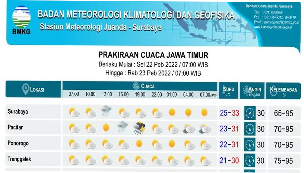 Prakiraan Cuaca Hari Ini: Surabaya Berpotensi Berawan Tebal, Jabar dan Jabodetabek Waspada Hujan, Petir dan Angin Kencang