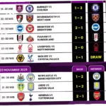 Premier League: Jadwal Pertandingan dan Prediksi Skor