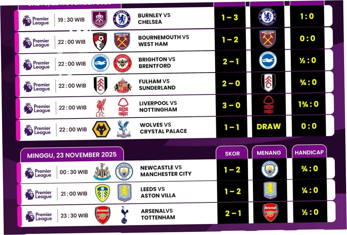 Premier League: Jadwal Pertandingan dan Prediksi Skor