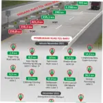 Proyek Jalan Tol di Indonesia: Tantangan dan Inovasi