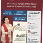 Ribuan Peserta BPJS PBI Nonaktif di 2026: Penyebab dan Cara Mengaktifkannya Lagi