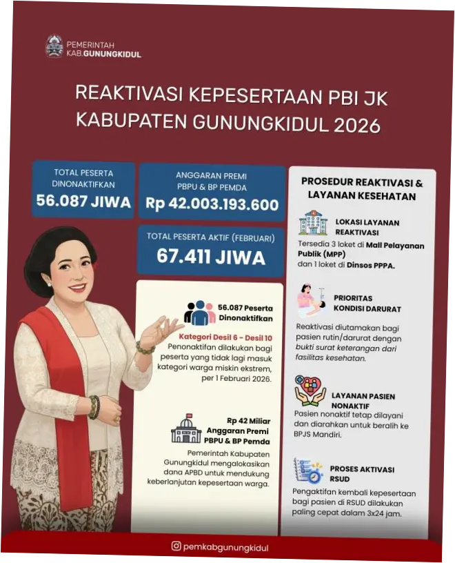 Ribuan Peserta BPJS PBI Nonaktif di 2026: Penyebab dan Cara Mengaktifkannya Lagi