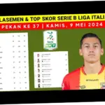 Serie B Italia: Persaingan Sengit dan Strategi Jitu