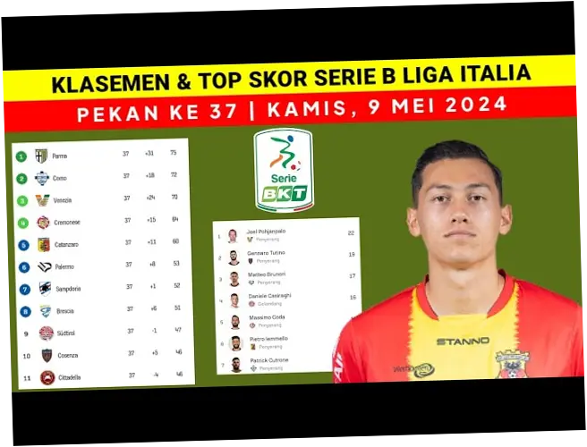 Serie B Italia: Persaingan Sengit dan Strategi Jitu