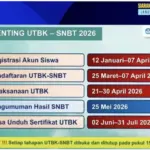 SNPMB 2026: Informasi Terlengkap tentang Seleksi Nasional Penerimaan Mahasiswa Baru