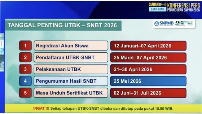 SNPMB 2026: Informasi Terlengkap tentang Seleksi Nasional Penerimaan Mahasiswa Baru