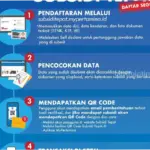 Subsidi Tepat: Kebijakan yang Tepat untuk Masyarakat