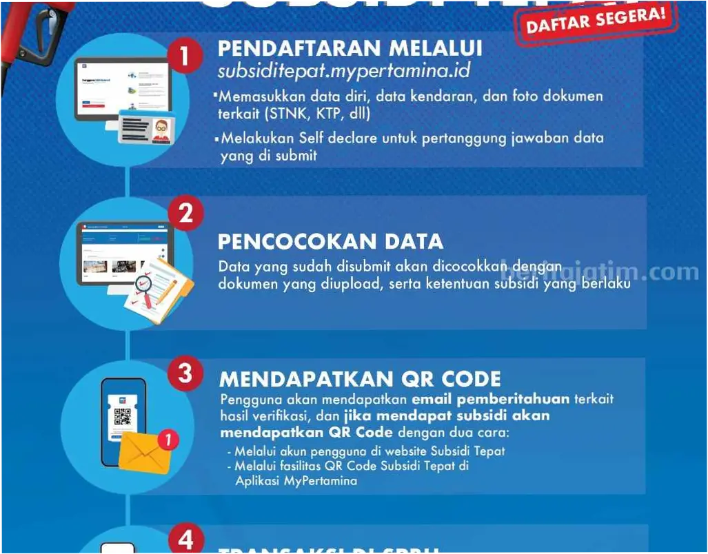Subsidi Tepat: Kebijakan yang Tepat untuk Masyarakat