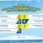 TKA 2026: Persiapan dan Jadwal Terbaru untuk Siswa SD dan SMP