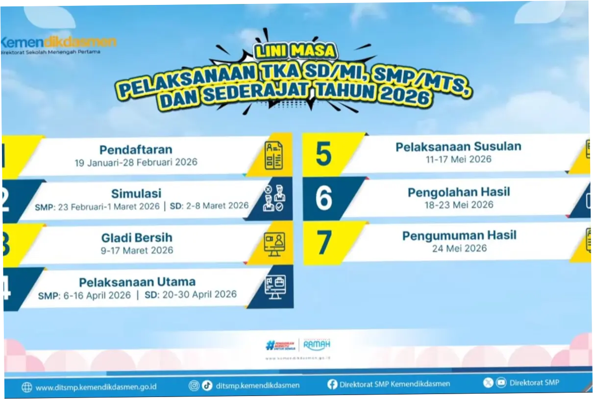 TKA 2026: Persiapan dan Jadwal Terbaru untuk Siswa SD dan SMP