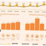 Ekonomi Jakarta Triwulan I-2026 Tumbuh 5,59 Persen, Momentum ke Arah Kota Maju