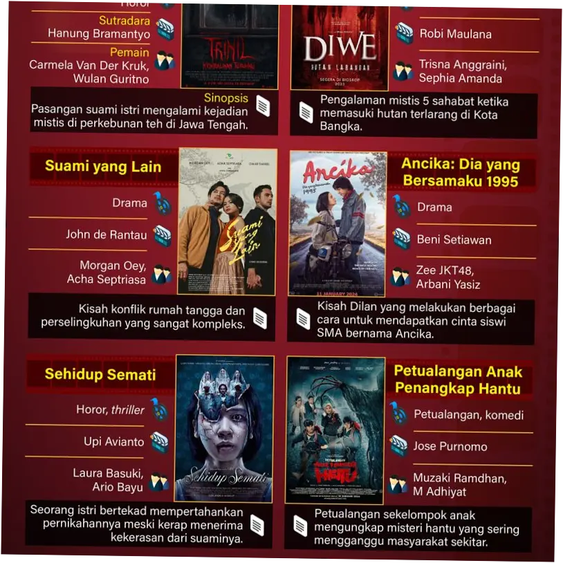 Film Bioskop Terbaru: Rekomendasi dan Ulasan