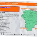 Gempa Bumi Mengguncang Wilayah Jawa Barat, Berikut Informasi Terkini