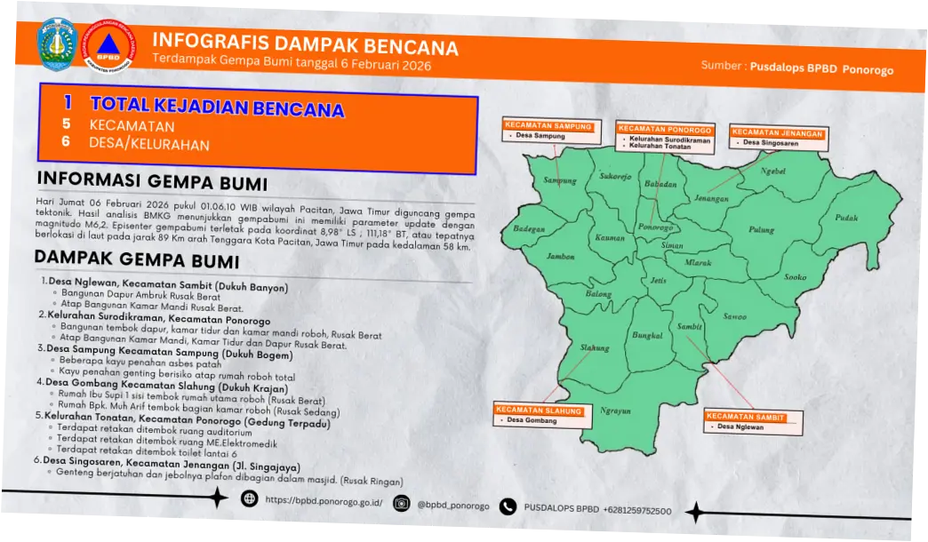 Gempa Bumi Mengguncang Wilayah Jawa Barat, Berikut Informasi Terkini