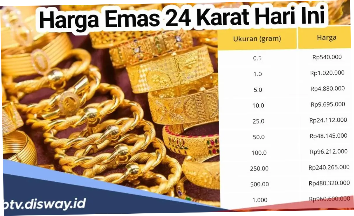 Harga Emas Perhiasan Hari Ini 5 Mei 2026 Menguat, Dibanderol Rp2.470.000 per Gram