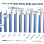Indeks Harga Saham Gabungan (IHSG) Anjlok: Apa yang Terjadi dan Bagaimana Masa Depannya?
