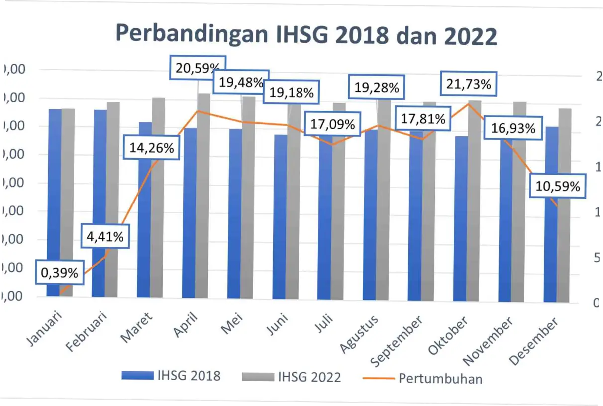 Indeks Harga Saham Gabungan (IHSG) Anjlok: Apa yang Terjadi dan Bagaimana Masa Depannya?