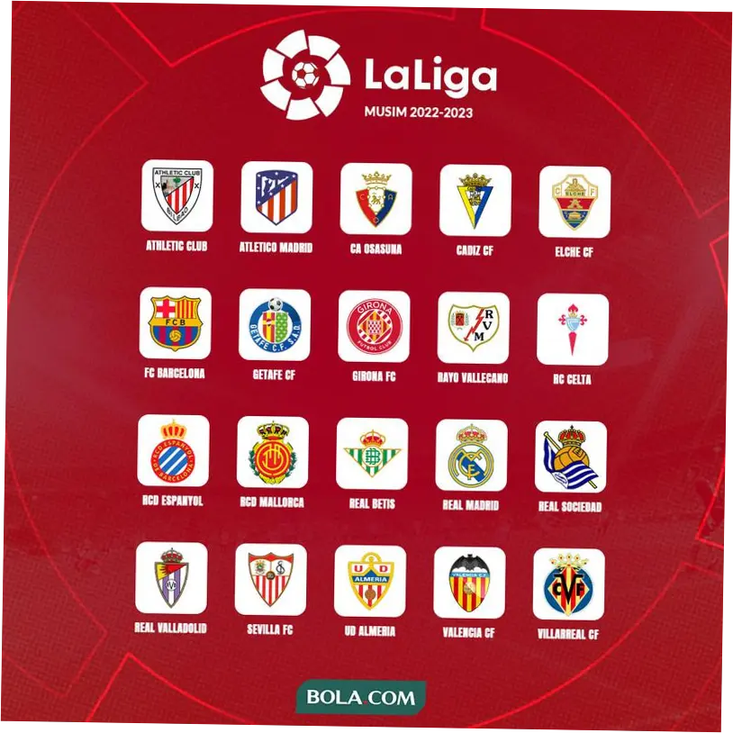 La Liga Spanyol: Barcelona di Ambang Juara Setelah Tundukkan Osasuna