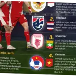 Pertandingan Piala Asia U-17 2026: Timnas Indonesia U-17 Menghadapi Tantangan Berat Melawan China