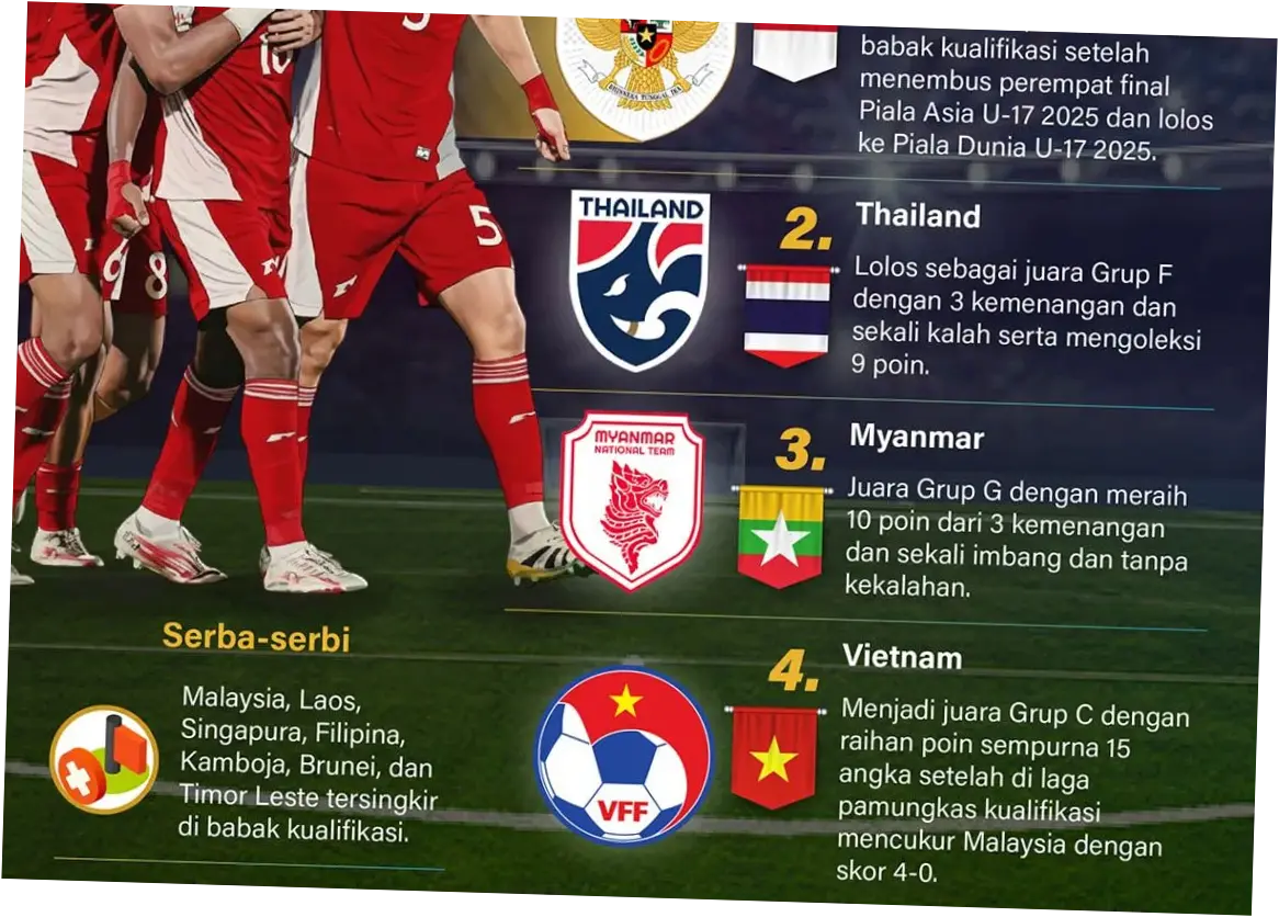 Pertandingan Piala Asia U-17 2026: Timnas Indonesia U-17 Menghadapi Tantangan Berat Melawan China