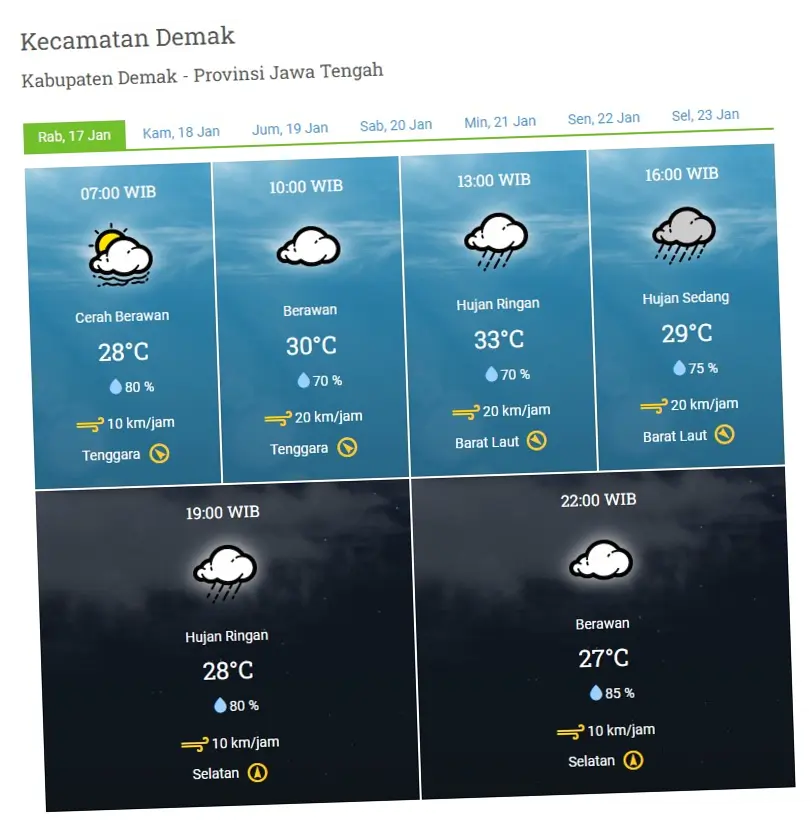 Ramalan Cuaca Hari Ini: Hujan Gelombang Tinggi dan Potensi Petir di Berbagai Wilayah