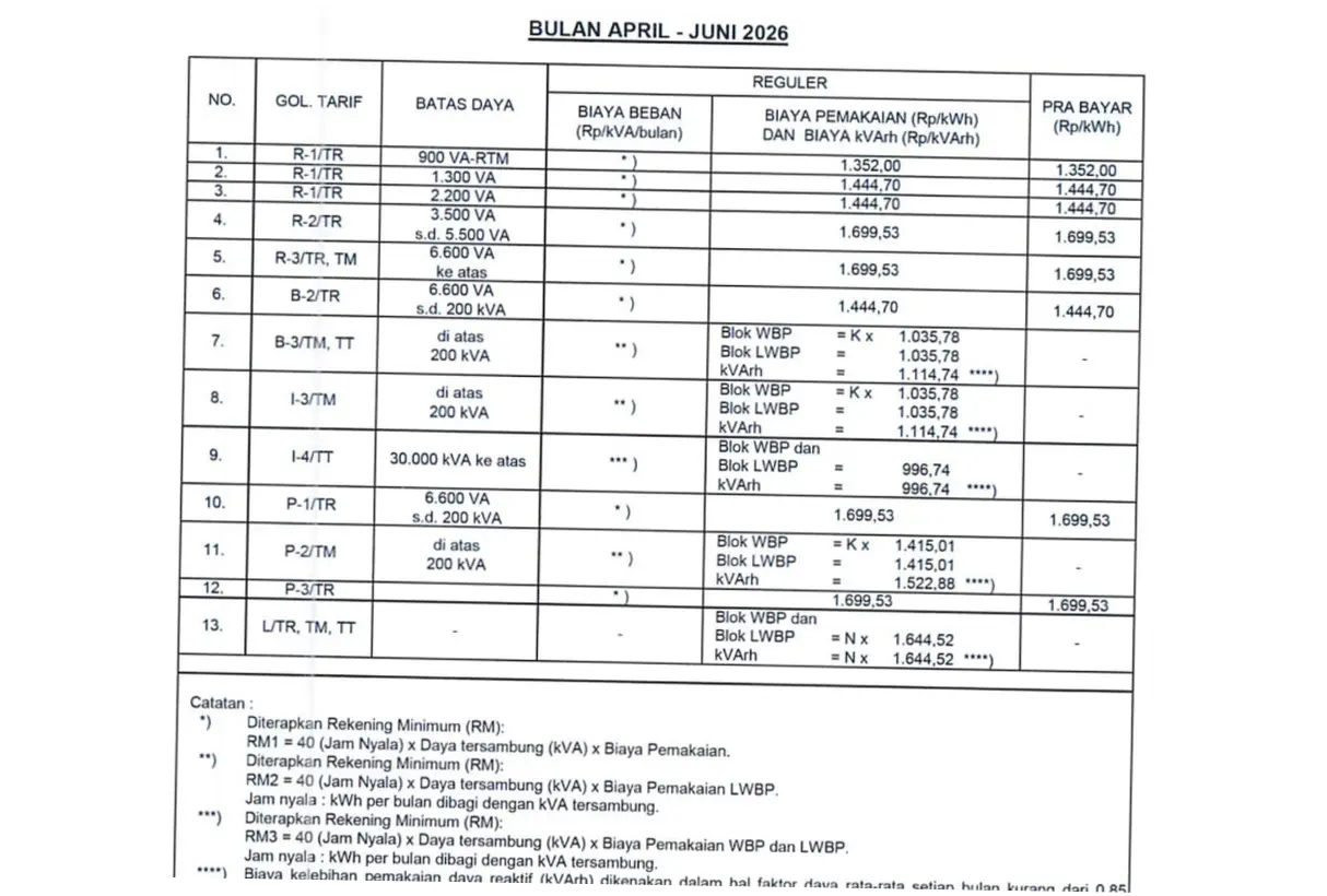Tarif Listrik Mei 2026: Tidak Naik, Tapi Banyak Keluhan